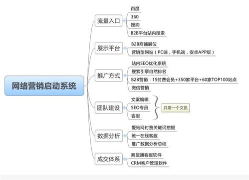 易站通招商项目专业团队在线服务 本信息长期有效