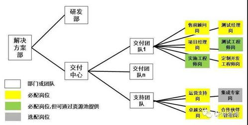 杨峻 数字化时代的b2b销售 三 销售支撑体系管理mci方法