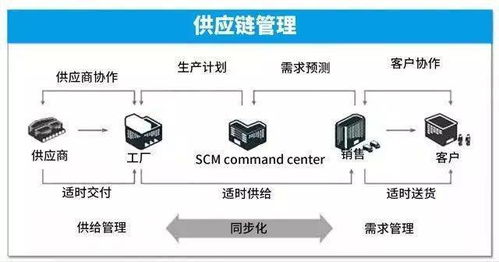 智能制造究竟是什么