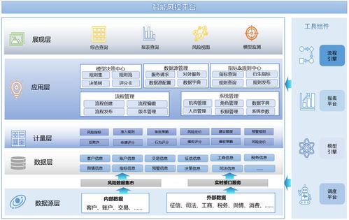 fintech产品 神州信息新一代智能风控系统介绍