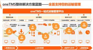 如何让b2b物流有c端快递体验 otms 医疗企业突围攻略