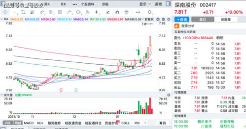 a股 2022年涨幅最大的十只股票