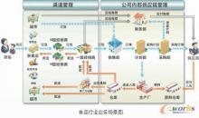 用友HR_用友HR批发_用友HR价格_一呼百应原材料采购商城