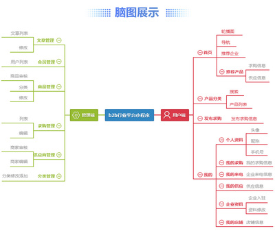 b2b行业平台小程序b2b行业平台小程序网站系统开发