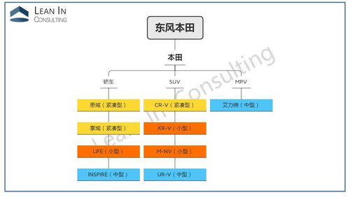 一文看懂10大主流合资车企产品体系架构