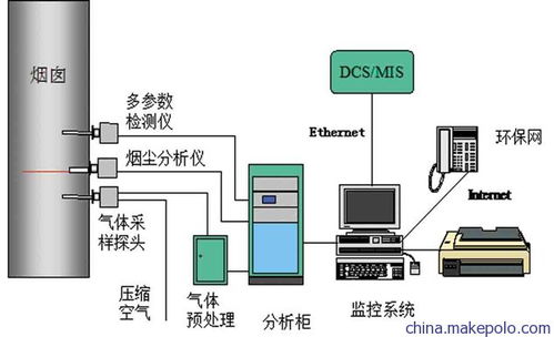 供应砖瓦厂脱硫烟气在线监测系统厂商直供质量保证服务一流