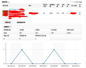 速卖通直通车怎么做 淡季推广技巧