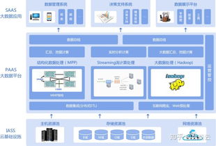 橡胶行业的供应链转型升级,源于b2b3.0战略的厚积薄发