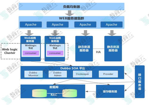 技术层面 剖析b2b供应链系统技术架构的部署方案